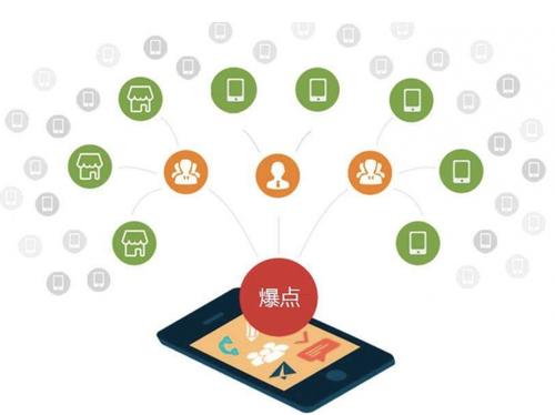 饶阳为什么越来越多的企业通过软文营销来引流